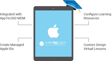Apple Schoolmanagement | AppTec360